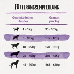 Beneful Purina Glückliche Jahre 7+ Mit Huhn Und Gartengemüse 12 Kg -Heimtierbedarf Verkäufe 137562483a42badf7481d81c9f3a0df0fef05737 1373157 de DE purina 3