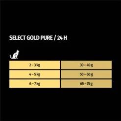 SELECT GOLD Pure Adult Rind 2,5 Kg -Heimtierbedarf Verkäufe 1655d95450a18ac8fd5d54ca530e3c039d1daec6 1001086016 de DE 7