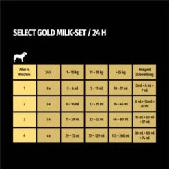 SELECT GOLD Complete Milk-Set Junior Inkl. Milchflasche & Löffel 400g 7 SELECT GOLD Complete Milk-Set Junior Inkl. Milchflasche & Löffel 400g -Heimtierbedarf Verkäufe 38ed9b290a85d96cea51f5dfb29096ccd26fefd0 1261057 de DE 7