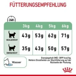 ROYAL CANIN Digestive Care 10 Kg -Heimtierbedarf Verkäufe 464e2a8c52336abc39438fb4494ca93fbea401c8 1084985 8