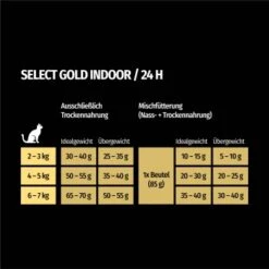 SELECT GOLD Indoor Adult Geflügel & Reis 7 Kg 11 SELECT GOLD Indoor Adult Geflügel & Reis 7 Kg -Heimtierbedarf Verkäufe 4eef40450243c7459da68a4f8b0c8286a0488c93 1243348 de DE 7