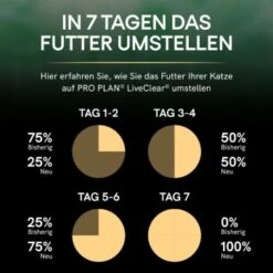 PRO PLAN Liveclear Sterilised Adult Lachs 1,4 Kg -Heimtierbedarf Verkäufe 6717b71e954f8508d96fa838d78ccffa864c4341 dc3ee8e30b105d6e8b66f1ab877554e0bf163da3
