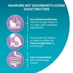 Purina ONE BIFENSIS Sensitive 2,8 Kg 8 Purina ONE BIFENSIS Sensitive 2,8 Kg -Heimtierbedarf Verkäufe 71d61e302ce4bd9b127b1ec3497db6a1be363d6c 1396348 de DE purina one 11