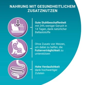 Purina ONE BIFENSIS Sensitive 2,8 Kg 3 Purina ONE BIFENSIS Sensitive 2,8 Kg – Bild 3