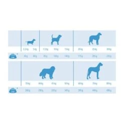 MultiFit Light Mit Geflügel & Reis 12kg 5 MultiFit Light Mit Geflügel & Reis 12kg -Heimtierbedarf Verkäufe bb4ccb38ab937f0fa3facf42399da6438e67ddeb 3fb6e2729d21276fd40c63b02ddc0e3936ad3e2d