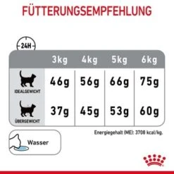 ROYAL CANIN Dental Care 3,5 Kg -Heimtierbedarf Verkäufe c13c08685f1e63b9d976642501cba1c0815257ea 1003121009 de DE rc 8