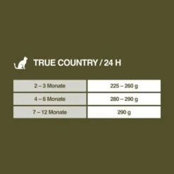 REAL NATURE WILDERNESS Kitten 16x100g True Country Huhn & Lachs 11 REAL NATURE WILDERNESS Kitten 16x100g True Country Huhn & Lachs -Heimtierbedarf Verkäufe cbd7d7a88eac52c7d4ee558a2e07d79cefd1b198 1246890 de DE 7