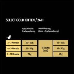 SELECT GOLD Kitten Geflügel Mit Reis 3 Kg -Heimtierbedarf Verkäufe cfaacb3776eef2ae502db1fff5eb725335dedf8b 1243299 de DE 7