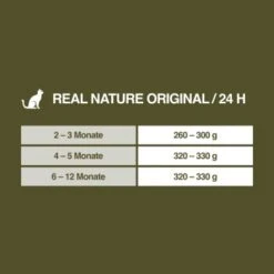 REAL NATURE Original Kitten 12x85g Huhn Mit Pute Mit Roter Paprika Und Lachsöl 9 REAL NATURE Original Kitten 12x85g Huhn Mit Pute Mit Roter Paprika Und Lachsöl -Heimtierbedarf Verkäufe fe670d093b502ff531a2433d837ff06708b3b88b 1101161 de DE 7